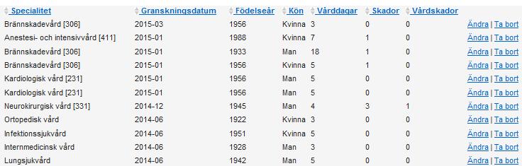 Det går även att Skapa nytt vårdtillfälle. Sätt muspekaren i skrivfältet Sök efter så visas automatiskt samtliga registrerade vårdtillfällen.