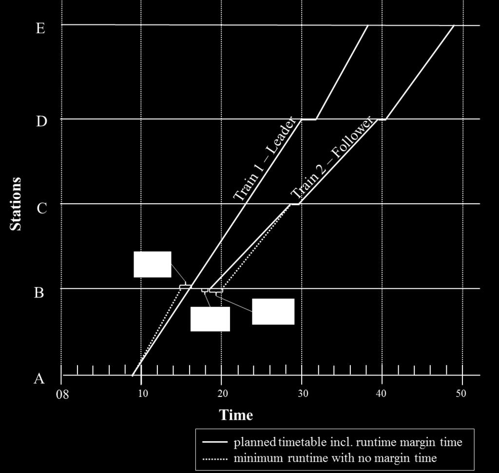 Robustness in Critical Points (RCP) Available marginal time in a critical point can be