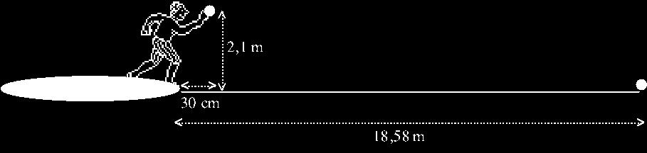 26. En kulstötare stöter iväg en kula med 42 o kastvinkel. Stöten mäts (längs marken) till 18,58 m.