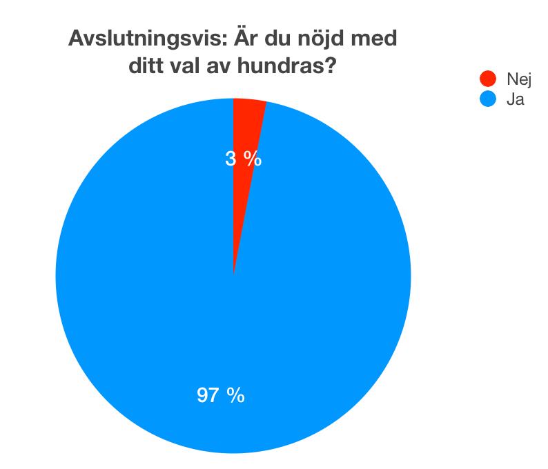 Har du frågor om hälsoenkäten - vänd dig till någon i