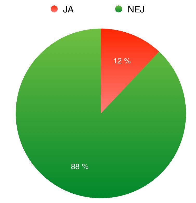 Har hunden fått diagnosen