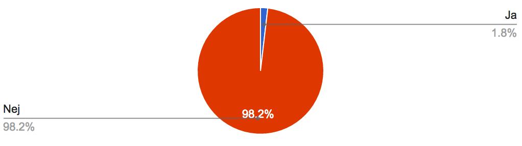 Har hunden fått diagnos lever- eller njursjukdom? (Av de 16 pumi som fått diagnosen lever- eller njursjukdom har 15 fått diagnosen i åldern 8-14 år) Har hunden fått diagnosen diabetes?