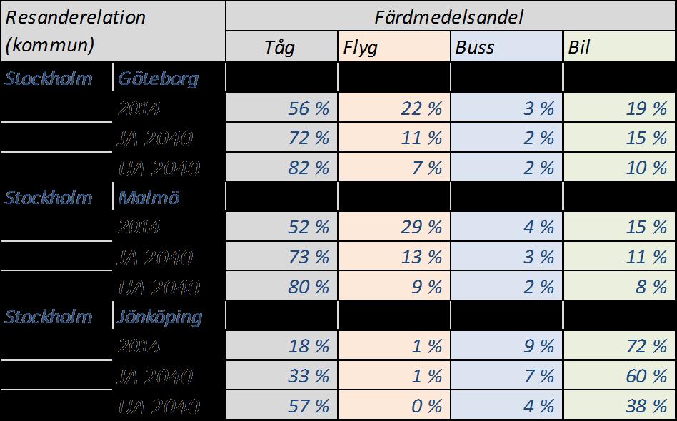 16 Tabell 2.