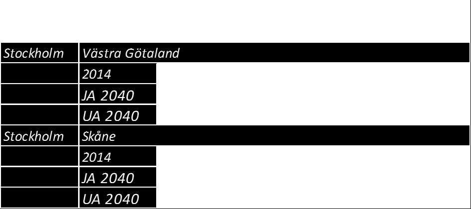 och Skåne län enligt Trafikverkets prognos 2016-06-27.