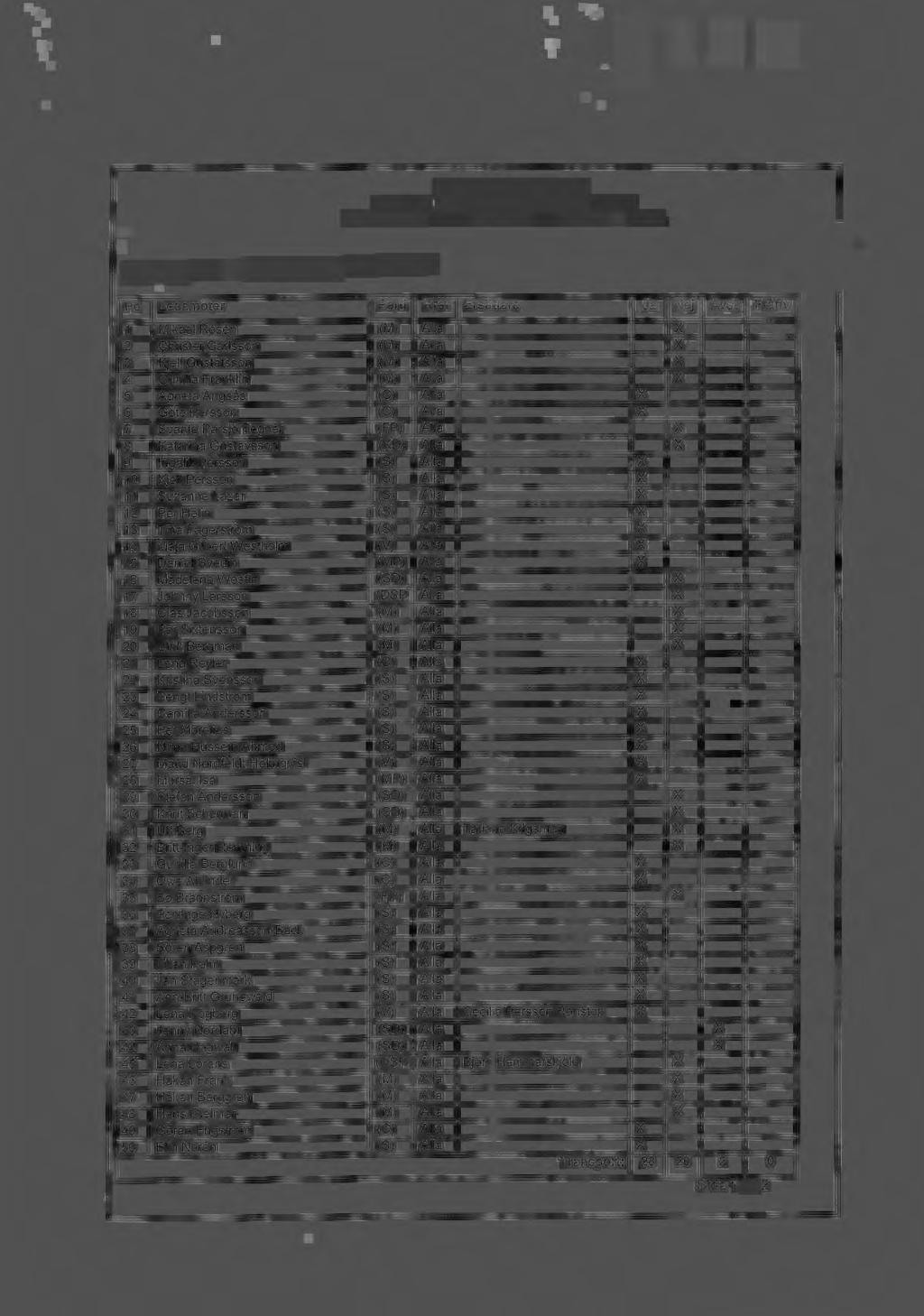 -. ( Budget 2015. Finansplan 2015-2018 Voteringslista nr. 1 upprättad vid Dalarna sammanträde den 25 november 2014 klockan 11 :49:07.