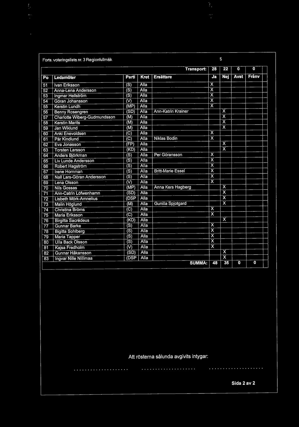 Forts. voteri ngs liste. nr.