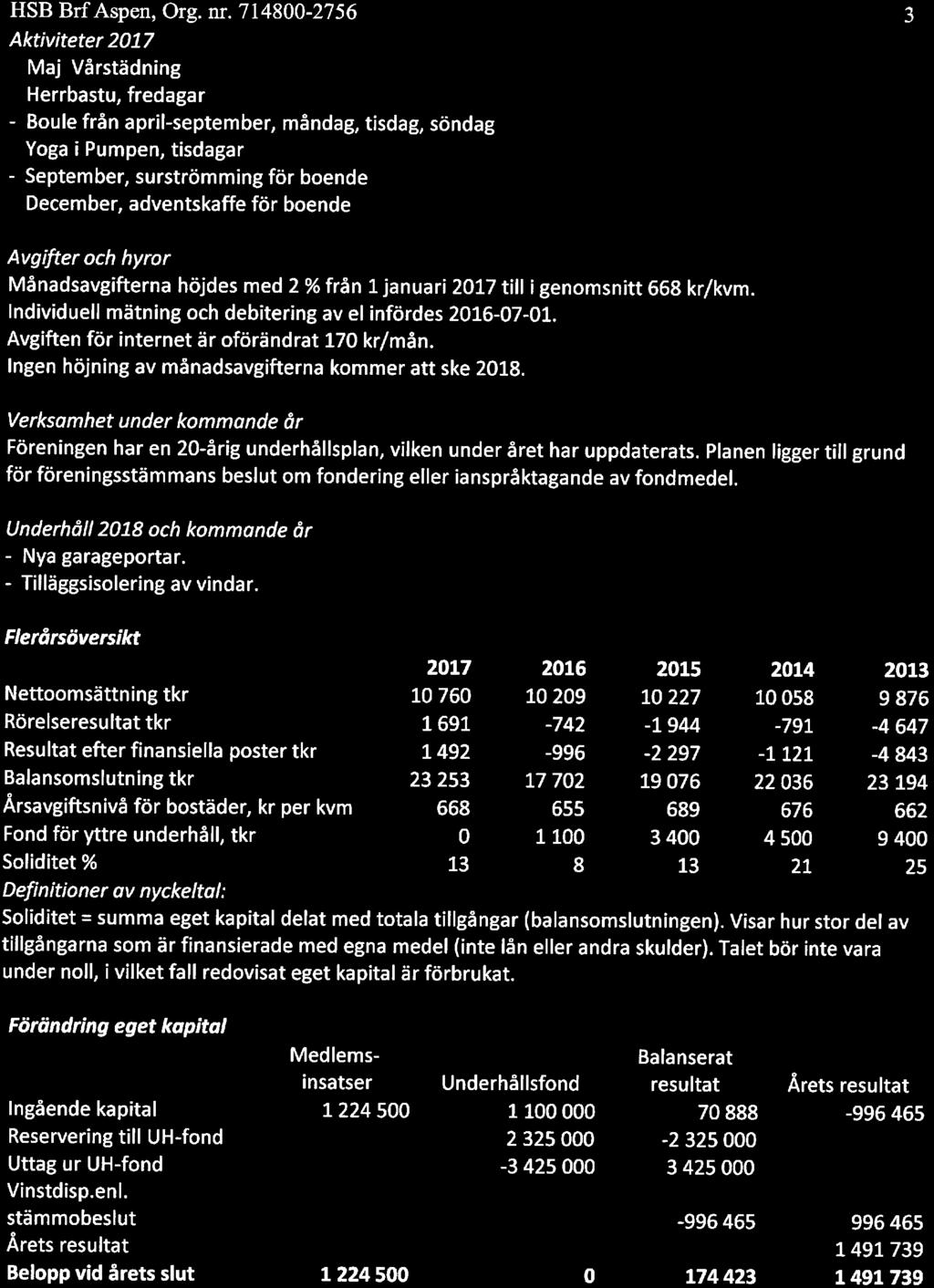HSB BrfAspen, Org. nr.