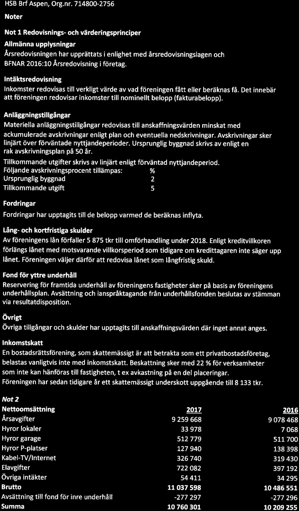 HSB BrfAspen, Org. nr.