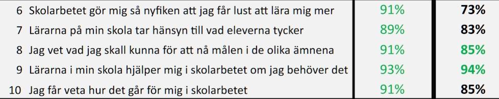 Bedömning för lärande Att använda de fem nyckelstrategierna för bedömning för lärande är en av de metoder som mest effektivt förbättrar elevernas kunskapsutveckling.