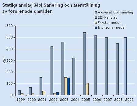 Statligt