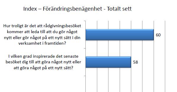 Medlemsundersökning 2016 - Kvartal 2 (MIND Research) Resultat för