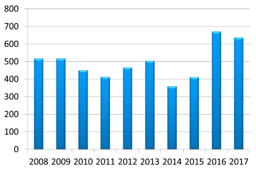 avskrivningar (EBITDA)