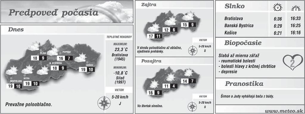 www.sport.sk NEŠPORTOVÁ PRÍLOHA ŠPORTU 19 Správa dňa Jubileum s turbulenciami Včera si Slováci pamätným dňom a Česi štátnym sviatkom pripomenuli 95. výročie vzniku prvej Česko-slovenskej republiky.