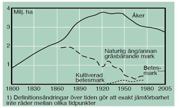 Annan geodata