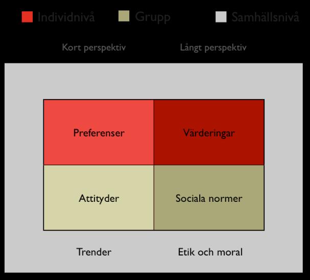 SOU 2015:65 Bi Puranen Värderingar som drivkraft för förändring Mängden tillgänglig data till följd av digitaliseringen, tillsammans med sakernas internet, förändrar människors livsvillkor i grunden.