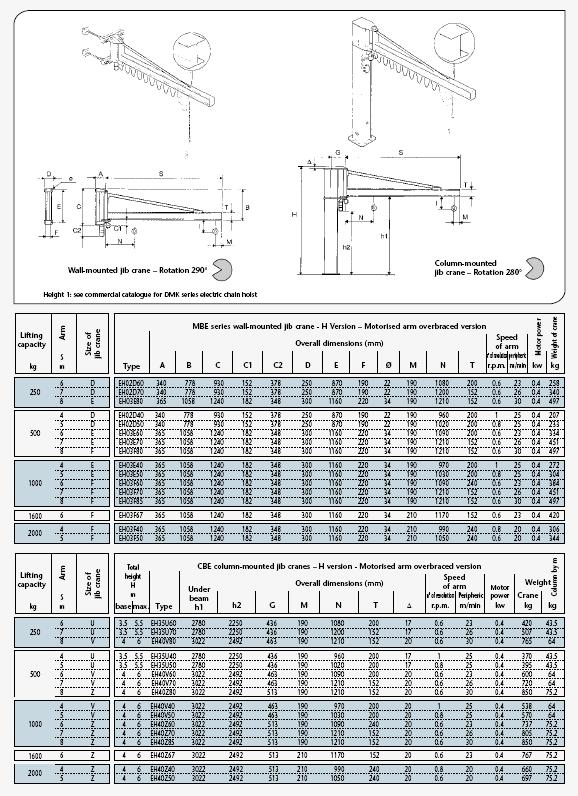 Sida 5 SVÄNGKRANAR i MBE/CBE-SERIEN I-versionen