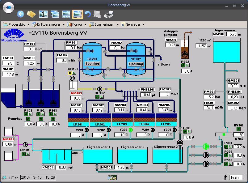 Processbilder Samlad överblick av processen. Här kan man klicka sig vidare till flera process steg.