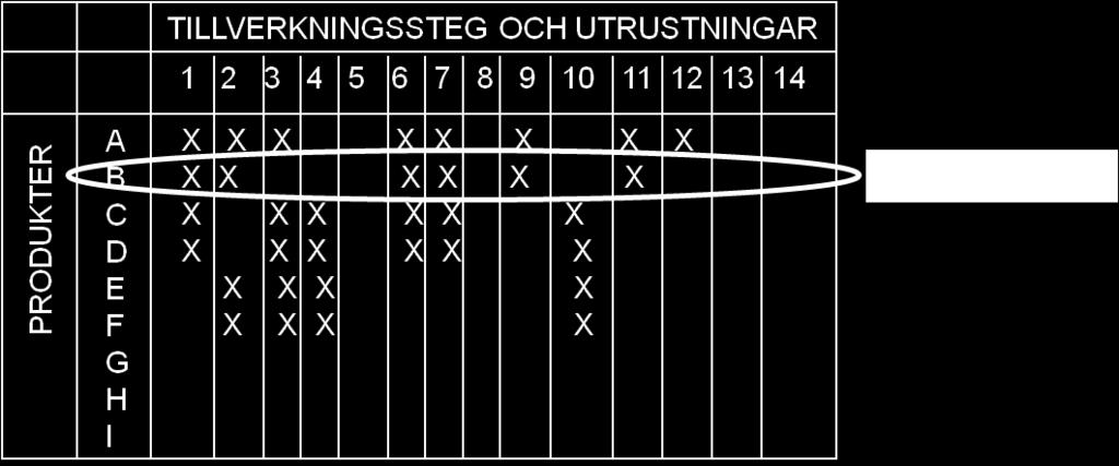 Att komma igång Hur Välj produktfamilj Att komma igång Hur