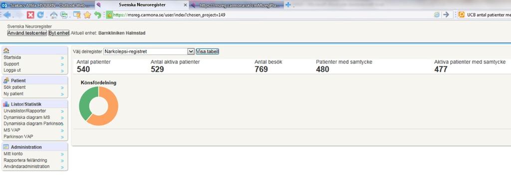 för utvärdering av Xyrem jämfört med konventionella behandlingar (ex modafinil + antidepressiva). Figur 40. Narkolepsiregistrets dash-board visar det aktuella antalet patienter och besök.