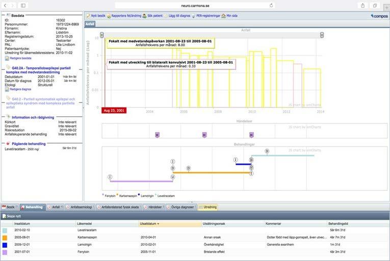 Figur 43. Så här ser Epilepsiregistret ut, gränssnittet är snarlikt MS-registret, men skiljer sig avseende många parametrar, funktionsskattningar och terapier.