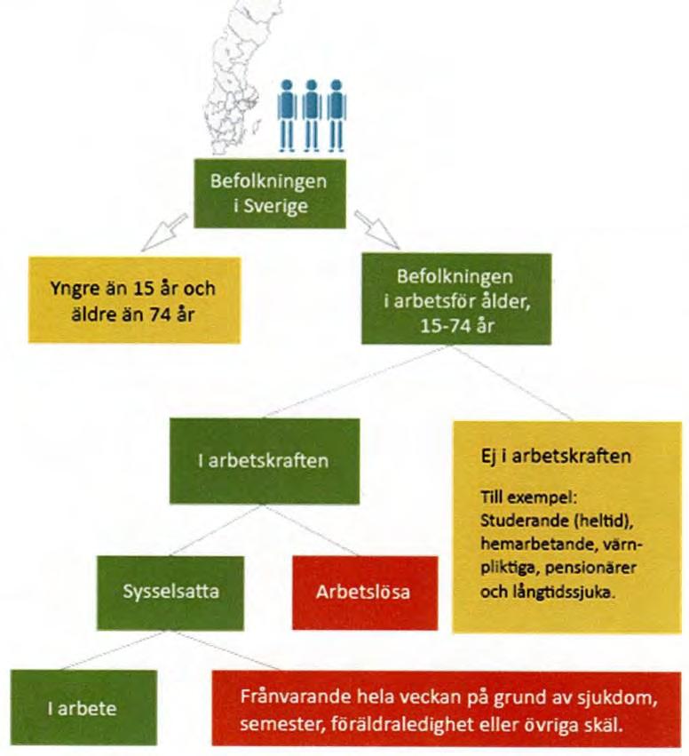 Arbetsmarknad Sverige Högkonjunkturen i svensk ekonomi kommer att förstärkas ytterligare under år 2017.