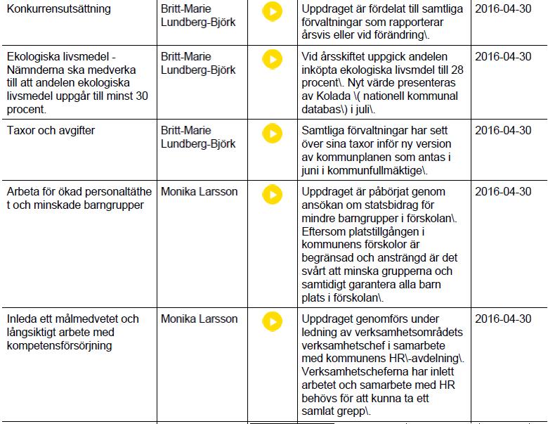 Ekonomiskt resultat, Tkr 5 729 14 761 49 903 46 946 Inget värde Andel investeringar i skattefinansierad verksamhet som finansierats med egna medel.