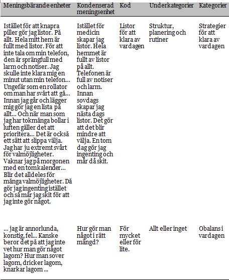 TABELL 1: Exempel på kodning Etiska överväganden Enligt Elinder & Forsberg (2009) krävs det att material som inte publicerats samt berör indirekt eller direkt kontakt med