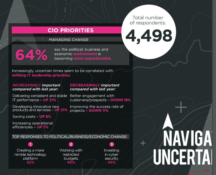 CIO Survey 2017 från Harvey Nash och KPMG Navigating Uncertainty Det här är världens största CIO-undersökning som snart har ett år på nacken. 2018 års undersökning är bara en månad bort eller två.