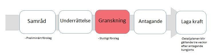 Ändring av detaljplan för Boden 56:9 m.fl. Resecentrum Stationsgatan Bodens kommun, Norrbottens län PLANBESKRIVNING 1.