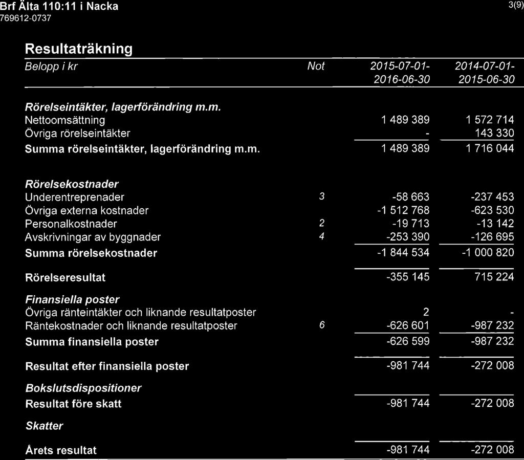 Brf Älta 110:11 i Nacka 3(9) Resultaträkning Belopp i kr Rörelseintäkter, lagerförändring m.