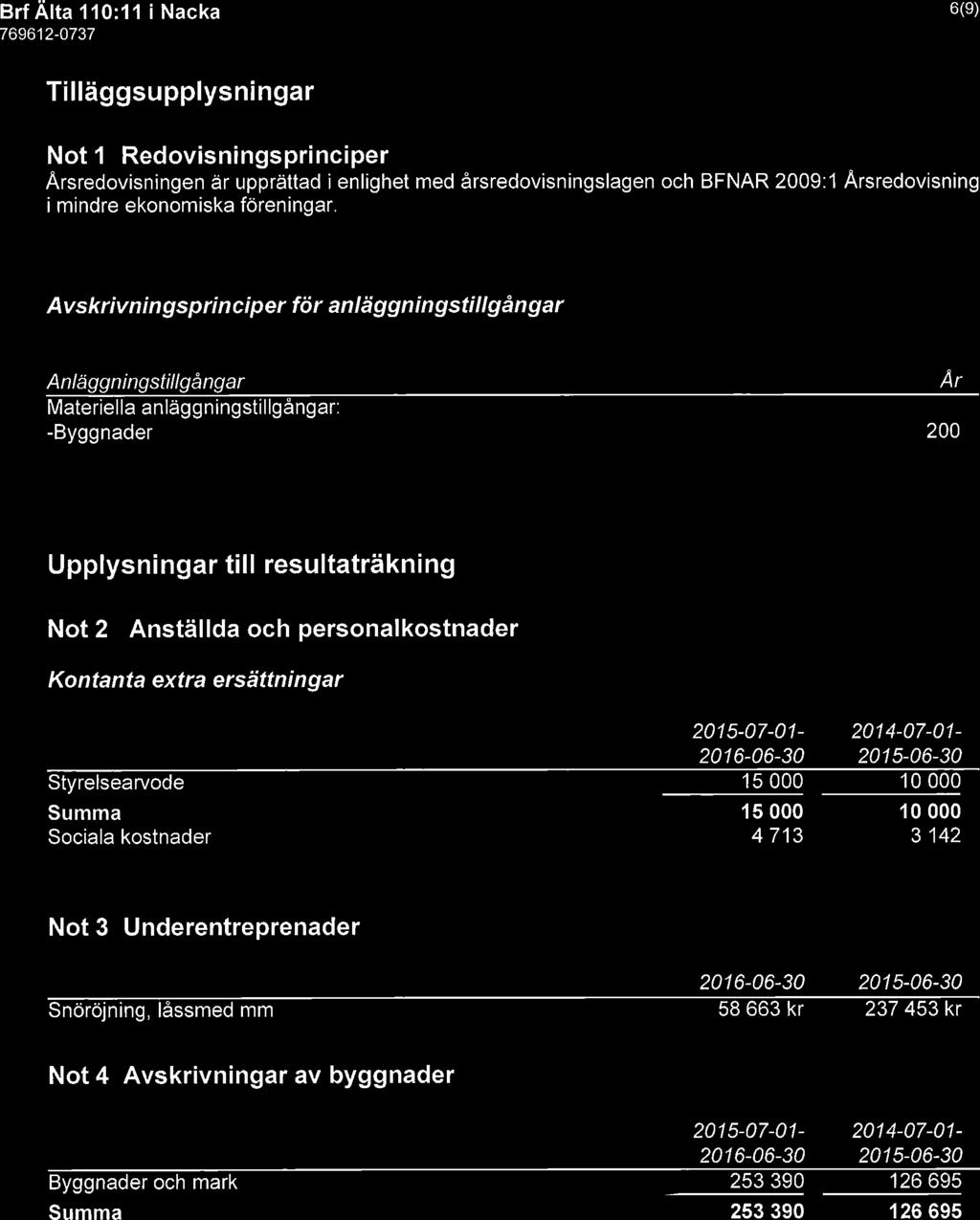 Brf Älta 110:11 i Nacka 6(9) Tilläggsupplysningar Not 1 Redovisningsprinciper Årsredovisningen är upprättad 1 enlighet med årsredovisningslagen och BFNAR 2009:1 Årsredovisning i mindre ekonomiska