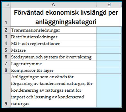 För att kunna beräkna kapitalförslitningen behöver regleringsmässiga avskrivningstider bestämmas för de tillgångar som ingår i kapitalbasen.