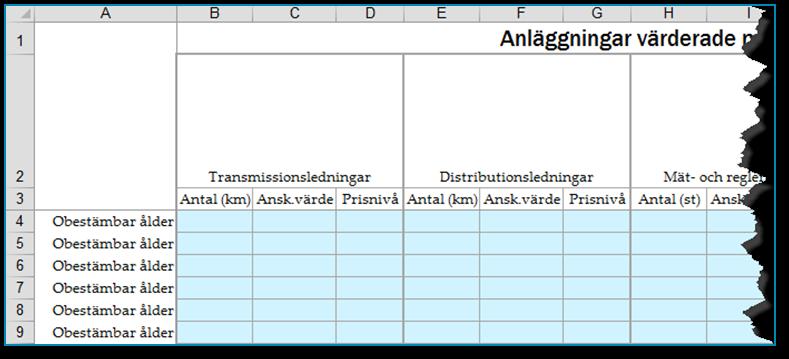 7 Kapitalbas anskaffningsvärde ej ålder Om uppgifter om anläggningstillgångens ålder saknas ska åldern antas vara lika med tillgångens ekonomiska livslängd.