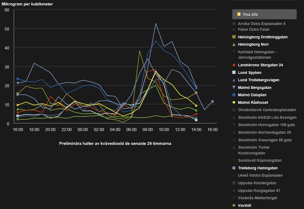 Realtidsdata levereras till Naturvårdsverket http://www.