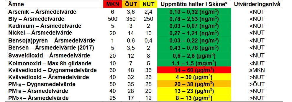 Mätstrategi 2018-2020 för objektiv skattning via Indikativa mätningar.