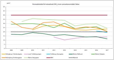 Årsrapporter Sammanställs för var