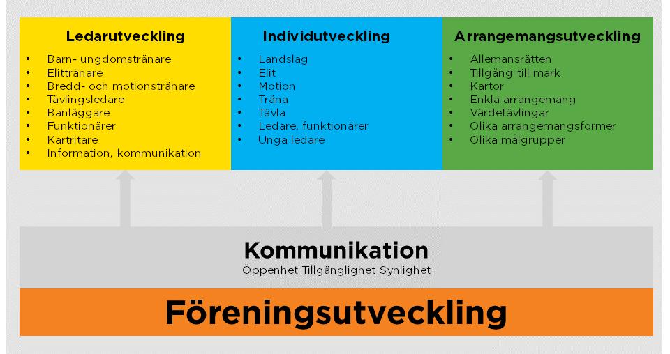 1. Inledning Svensk orientering vill vara världens bästa idrott.