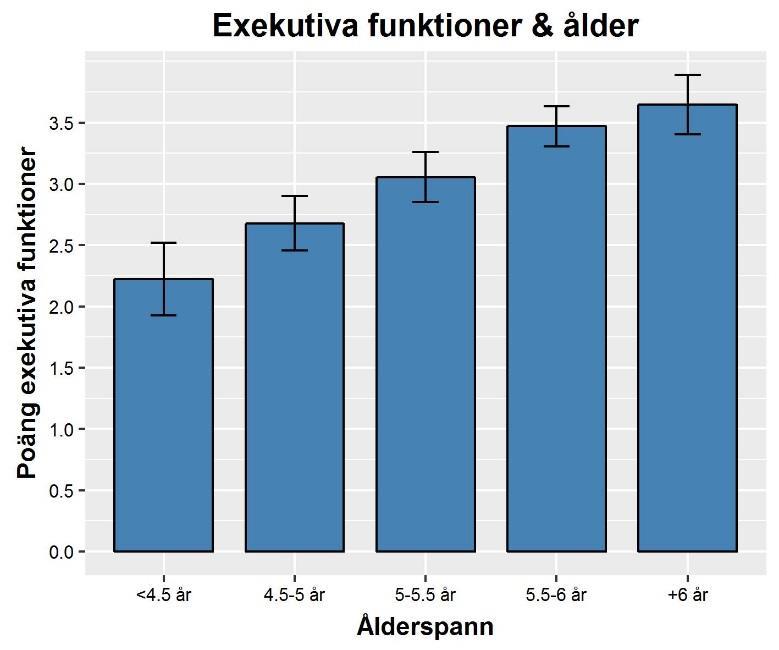 Frågeställning 6 I vilken utsträckning är resultatvariabler relaterade till