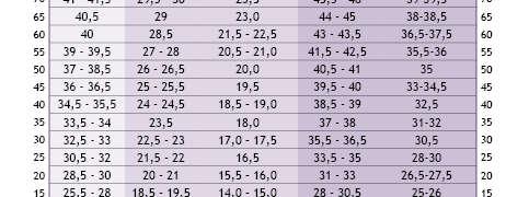 De barn som får låga resultat rekommenderas noggrannare utredning av färdigheter för att säkerställa behov av stöd och hur stödet skall riktas.