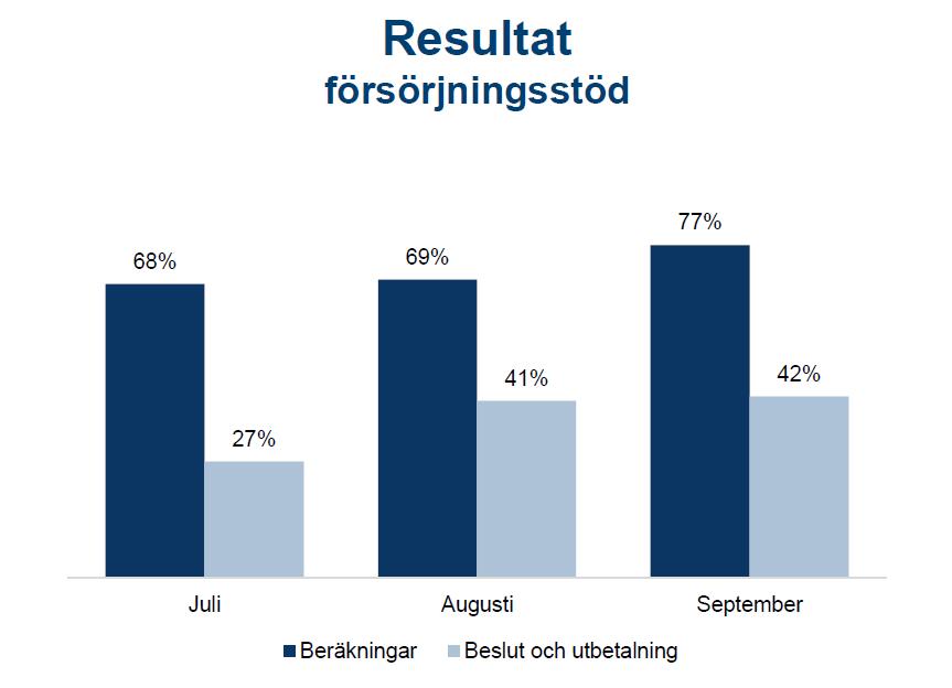 #kunskapsdagar Exemplet Trelleborg - När robotar sköter handläggningen ägnar sig kommunen åt medborgarna Enkelt, snabbt och billigt Svensk samhällsservice står inför stora utmaningar Enkelt, snabbt