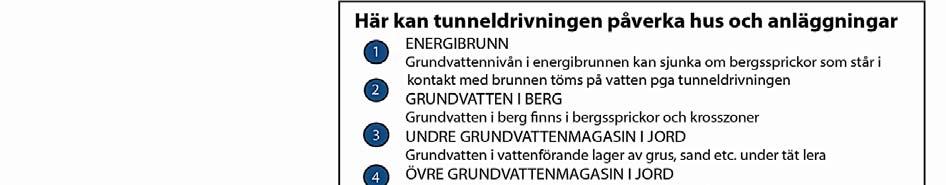 Hydrogeologi Med hydrogeologi avses den del av geologin som behandlar grundvattnet. Grundvattnet förekommer i jordlagren och i bergets sprickor (se figur 4).