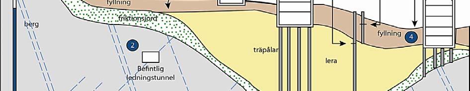 För Västlänkens bergtunnlar kan det under byggnadstiden främst uppkomma grundvattenpåverkan vid övergångar mellan genomsläppligt berg och jord.