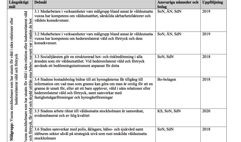 Stockholms stad Huskurage Huskurage