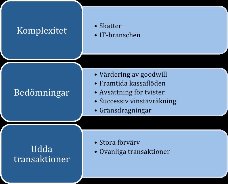 Figur 4: Kontexter som påverkar val av signifikanta riskområden Eilifsen et al. (2014, s.