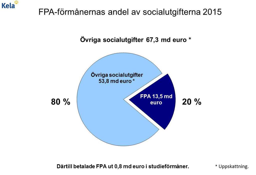 I juni beslutade styrelsen också att FPA avstår från de 24 försäkringsdistrikten och att resultatenheten Förmånstjänster har 5 försäkringsdistrikt från 1.