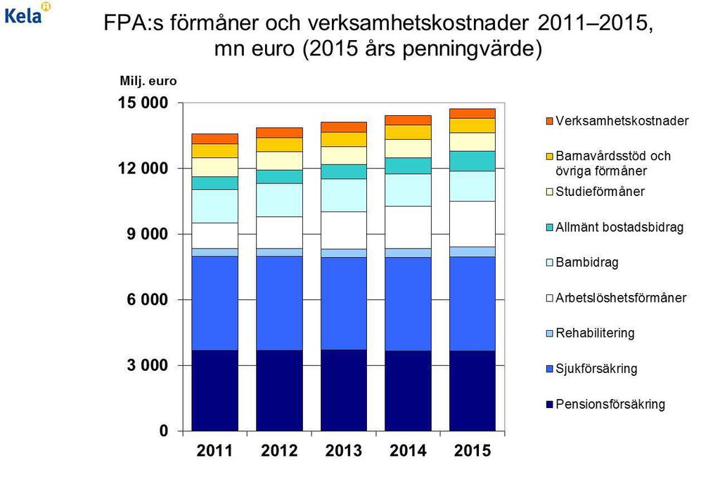 För första gången i FPA:s historia fick kundrelationstjänsterna en egen resultatenhet.