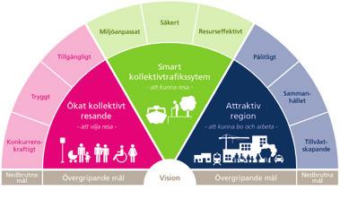 4.4 Steg 5-6: Bedömning, analys och sammanställning I bedömningen speglades varje nedbrutet mål i TFP (9 stycken, se kapitel 2) mot de globala målens 38 delmål (se bilaga 1).