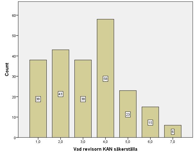 Bilaga 6:6 1= Till mycket liten del, 7=Till mycket stor del