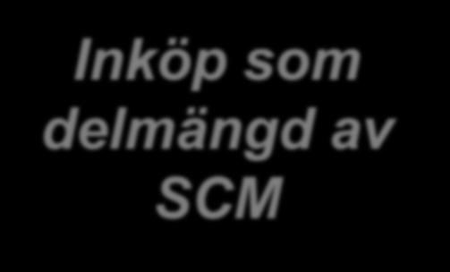 av SCM