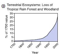 1. Utmaningen Empiriska insikter: Source: Steffen et al 2011.